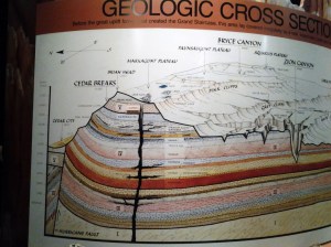 Geology cross section 1 of 3