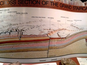 Geology cross section 2 of 3