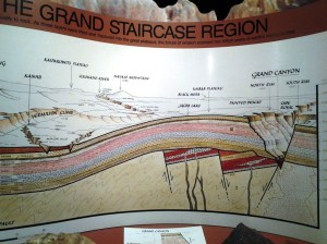 Geology cross section 3 of 3