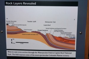 Rock Layers Revealed