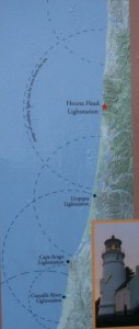 Oregon lighthouses