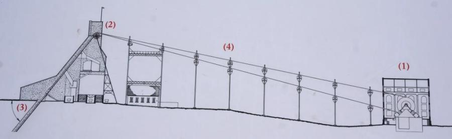 No 2 Shaft-Rock House, Cables, and Hoist House