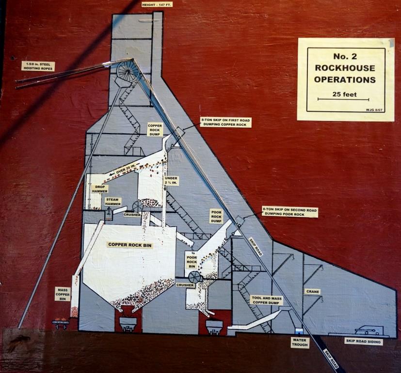 Shaft-Rock House Operations